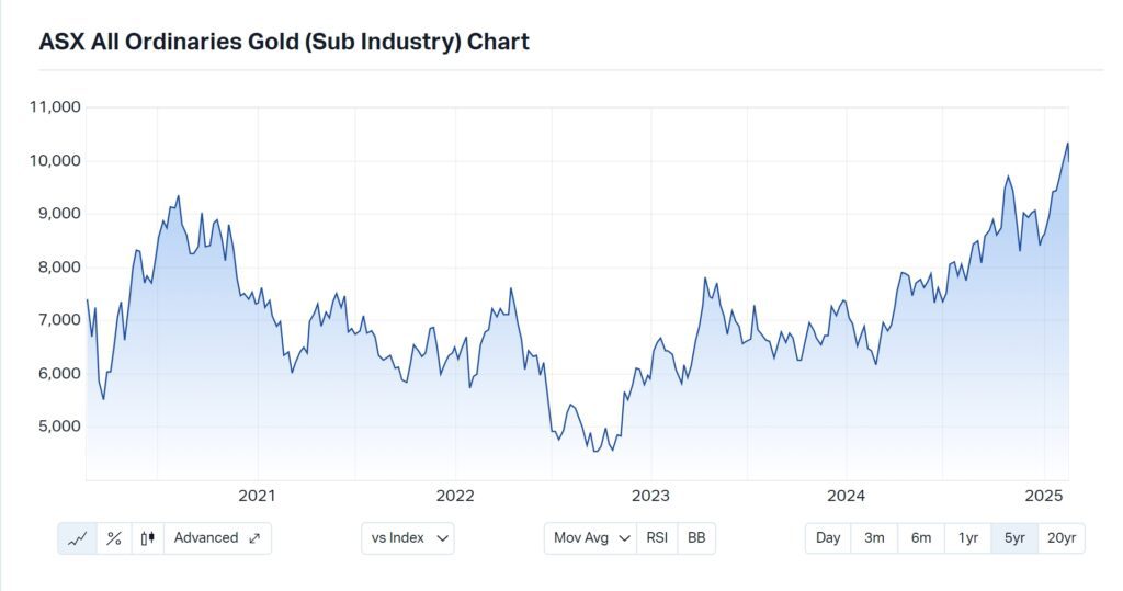 Screenshot 18 2 2025 112811 Www.marketindex.com.au