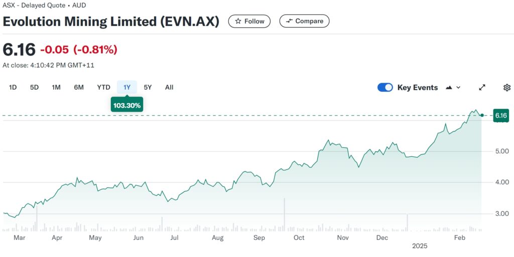 Screenshot 18 2 2025 114056 Finance.yahoo.com