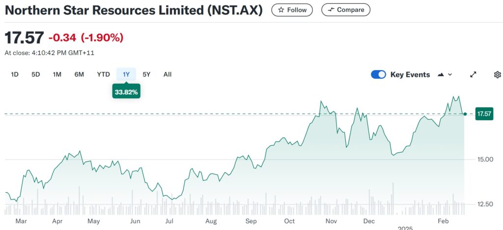 Screenshot 18 2 2025 11408 Finance.yahoo.com