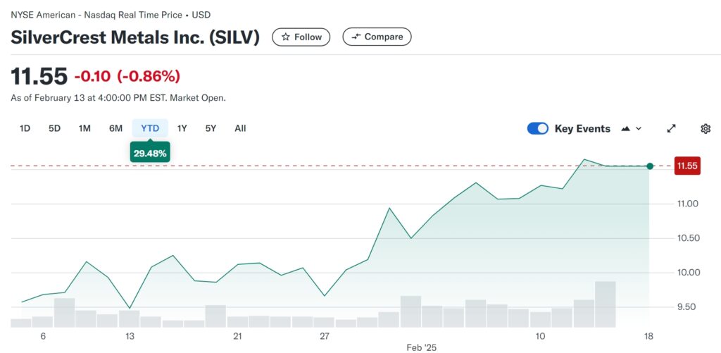 Screenshot 18 2 2025 121327 Finance.yahoo.com