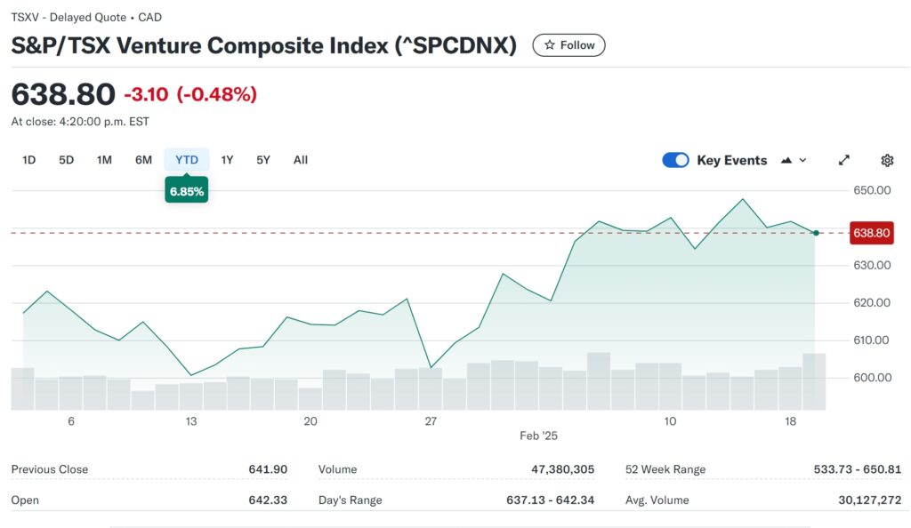 Screenshot 19 2 2025 22724 Ca.finance.yahoo.com