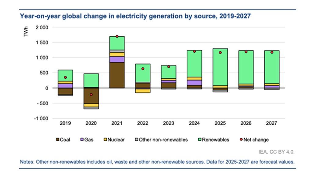 Screenshot 20 2 2025 19010 Www.pv Magazine.com