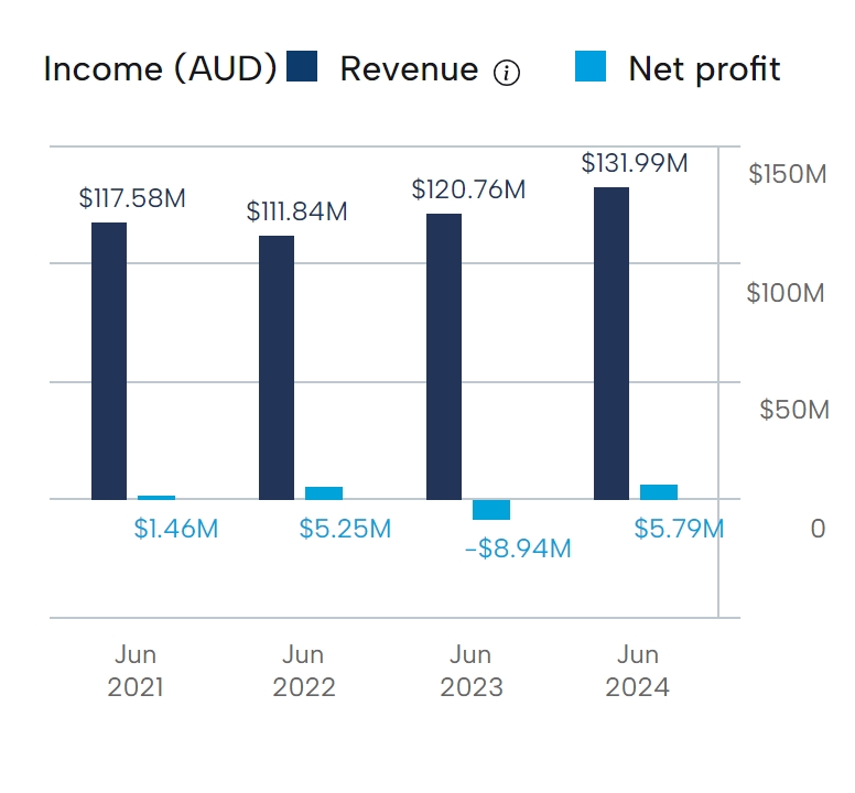 Screenshot 20 2 2025 192520 Www.asx.com.au