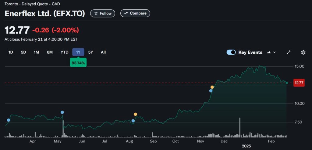 Screenshot 23 2 2025 164020 Finance.yahoo.com