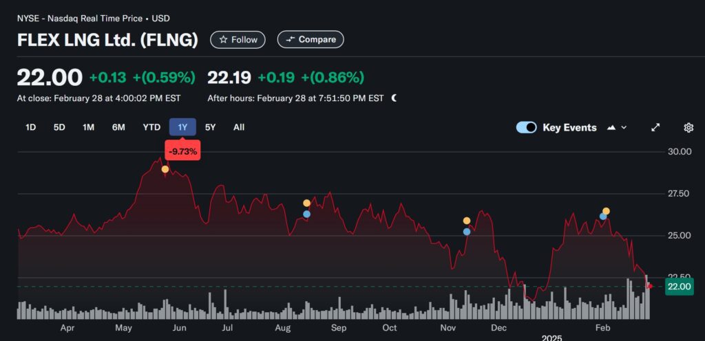 Screenshot 1 3 2025 142345 Finance.yahoo.com