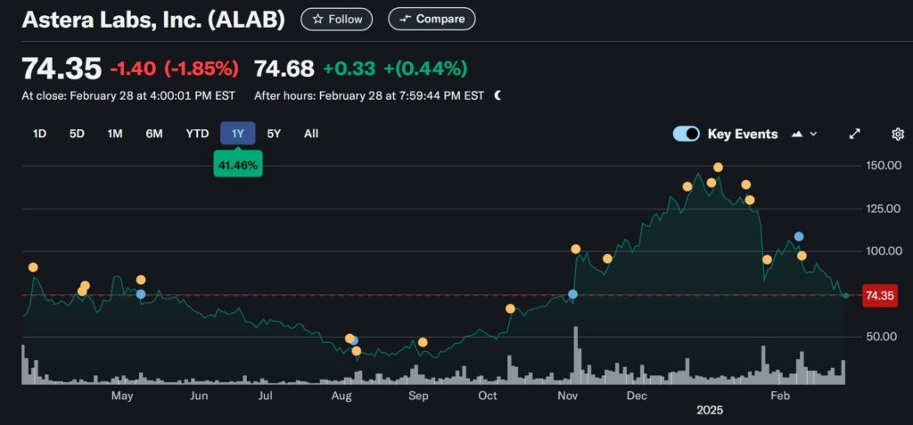 Screenshot 1 3 2025 142818 Finance.yahoo.com