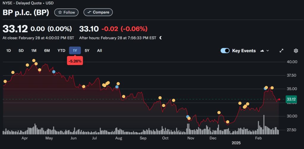 Screenshot 1 3 2025 144538 Finance.yahoo.com