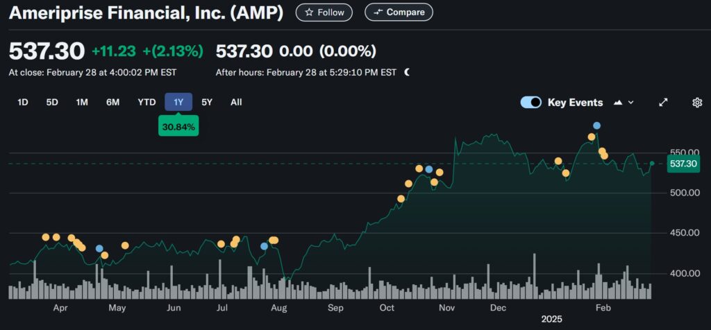 Screenshot 1 3 2025 151638 Finance.yahoo.com