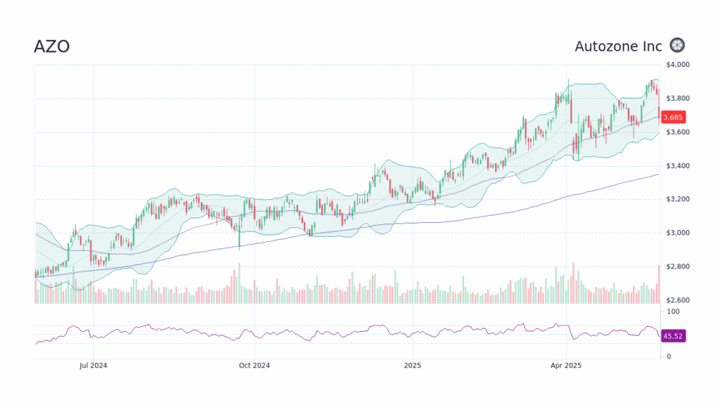 Autozone