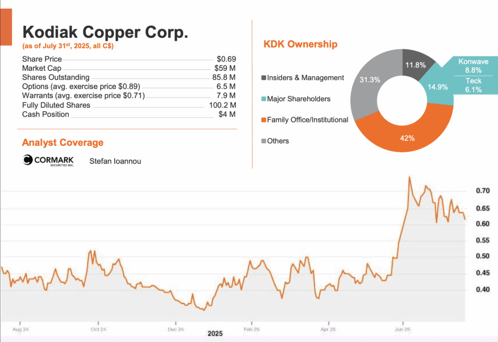 Kdkcf overviewjuly31